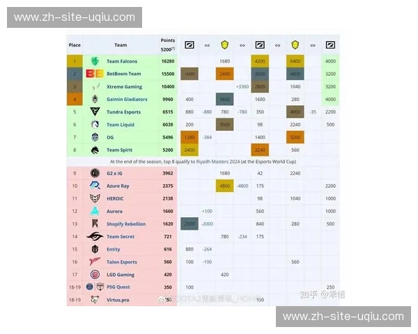 DOTA2新闻:新赛季启航与电竞生态的下一章